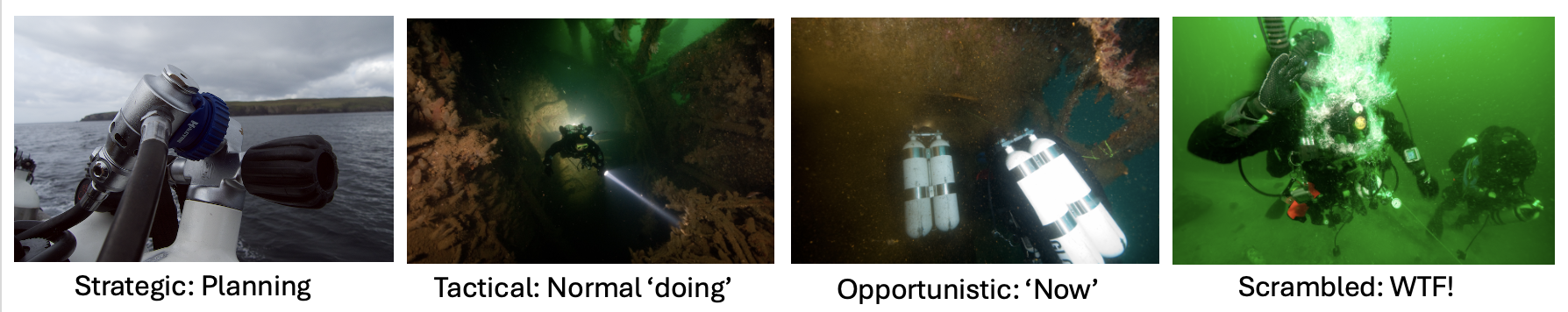 COCOM Action COCOM Action