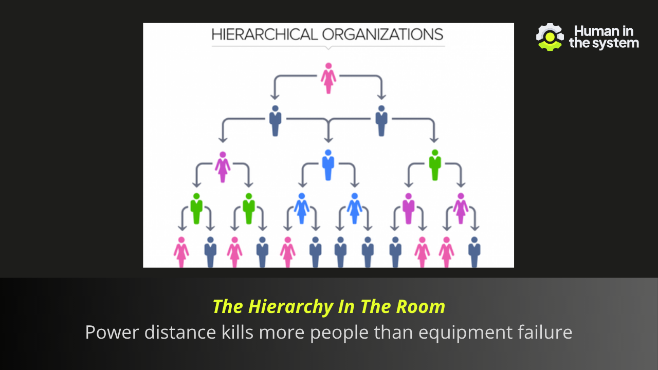 Power distance kills more people than equipment failure. Deference to authority operates invisibly until it doesn't. Be better than yesterday by actively dismantling the hierarchy that stops critical information reaching you.