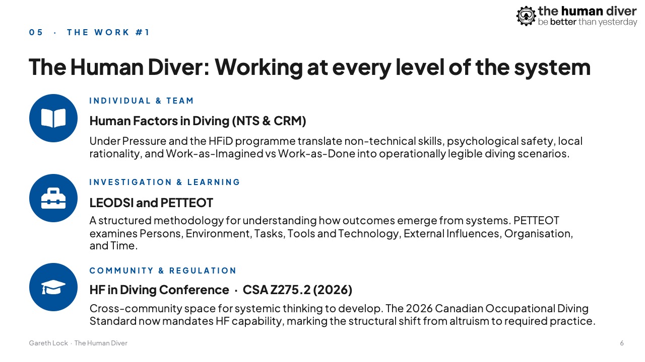 The Human Diver The Human Diver