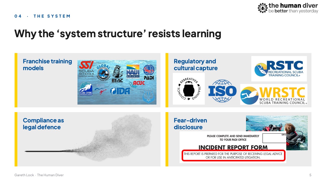 Structure doesn't learn Structure doesn't learn