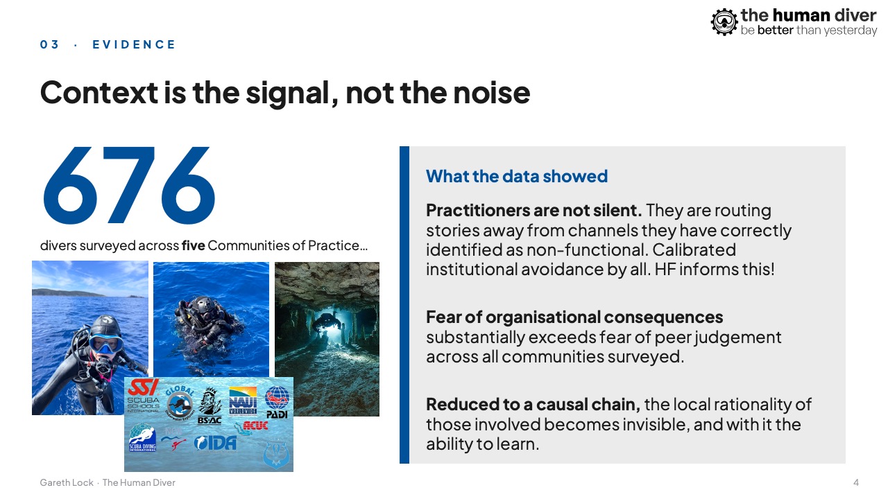 Context is the signal Context is the signal