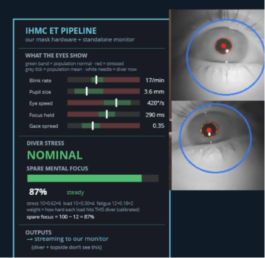 Eye scanning