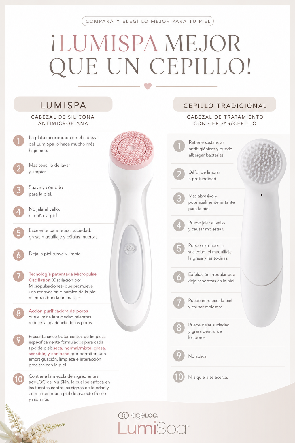 LumiSpa vs. cepillo común
