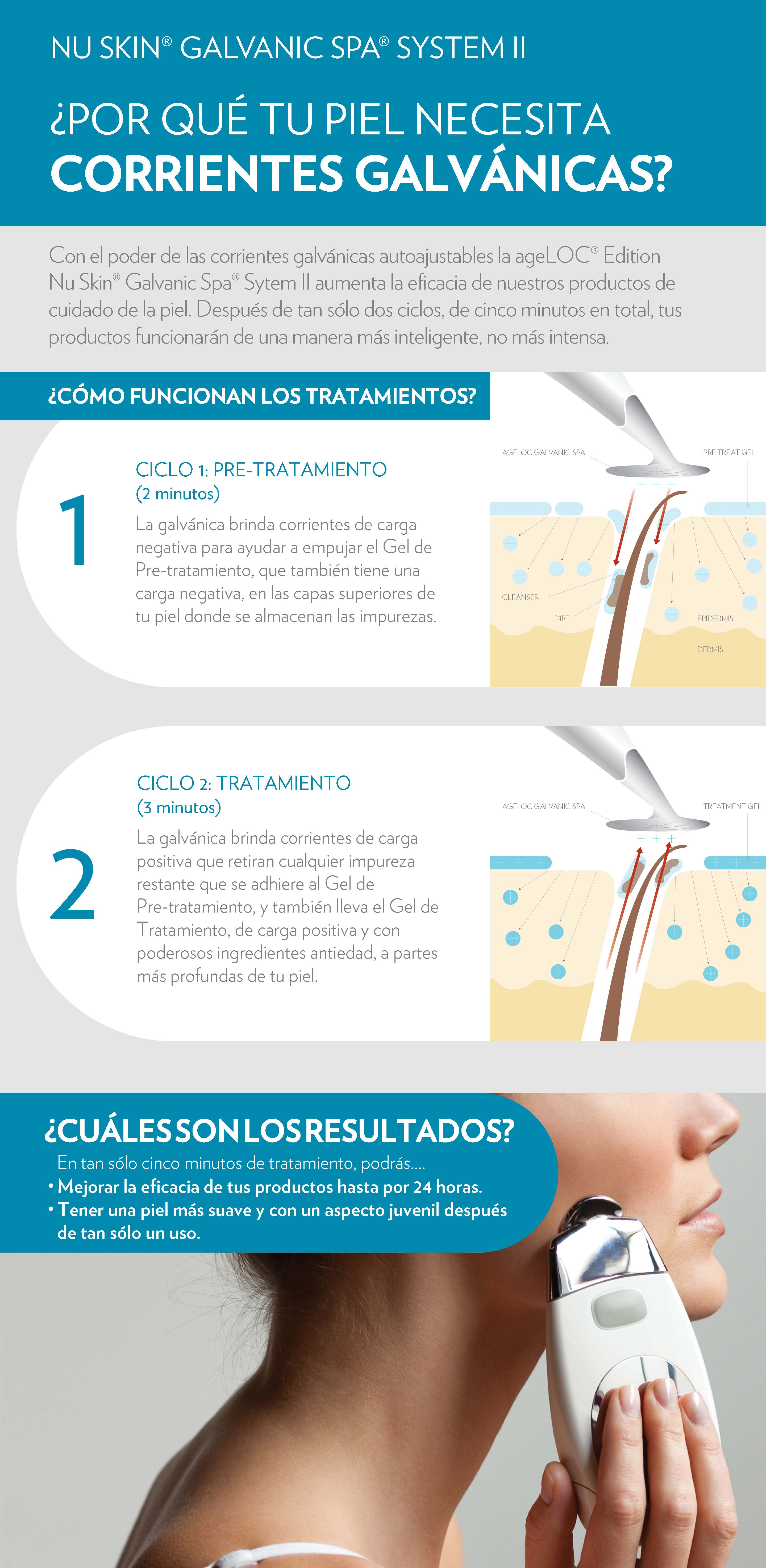 Proceso de corriente galvánica paso a paso