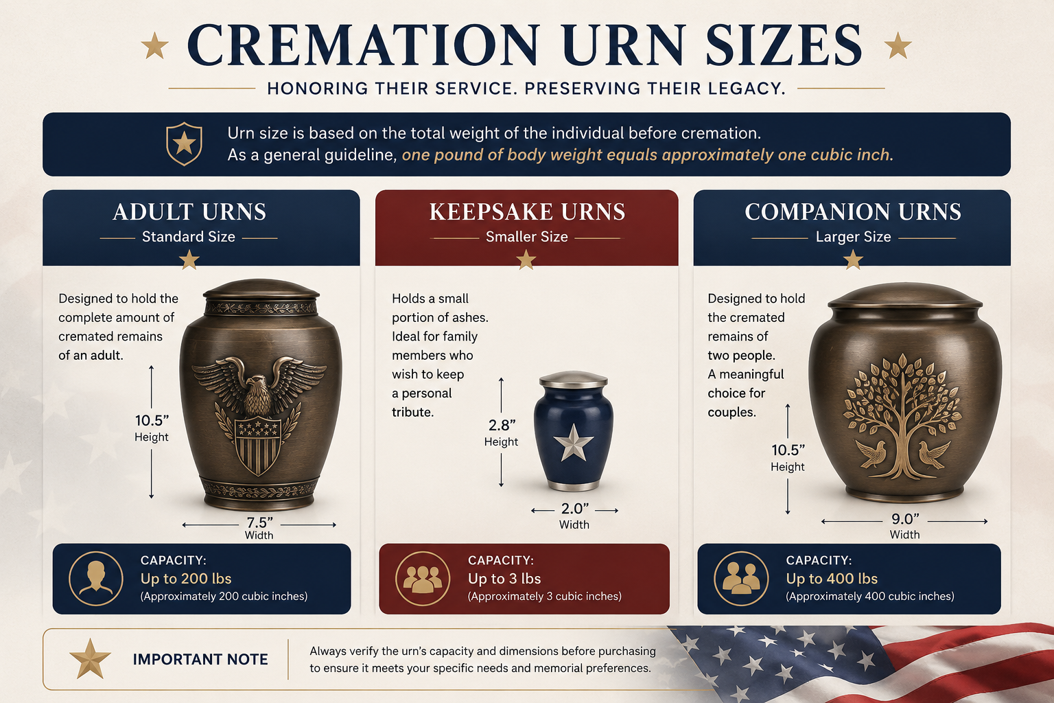 Cremation urn size chart for veterans showing adult, keepsake, and companion urn options Cremation urn size chart for veterans showing adult, keepsake, and companion urn options