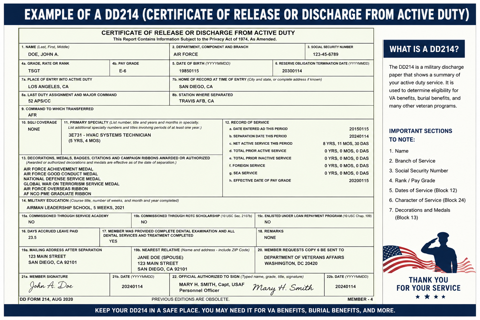 Example DD214 military discharge document showing important veteran service information used to verify eligibility for VA burial benefits, funeral honors, survivor benefits, and other veteran programs. Example DD214 military discharge document showing important veteran service information used to verify eligibility for VA burial benefits, funeral honors, survivor benefits, and other veteran programs.