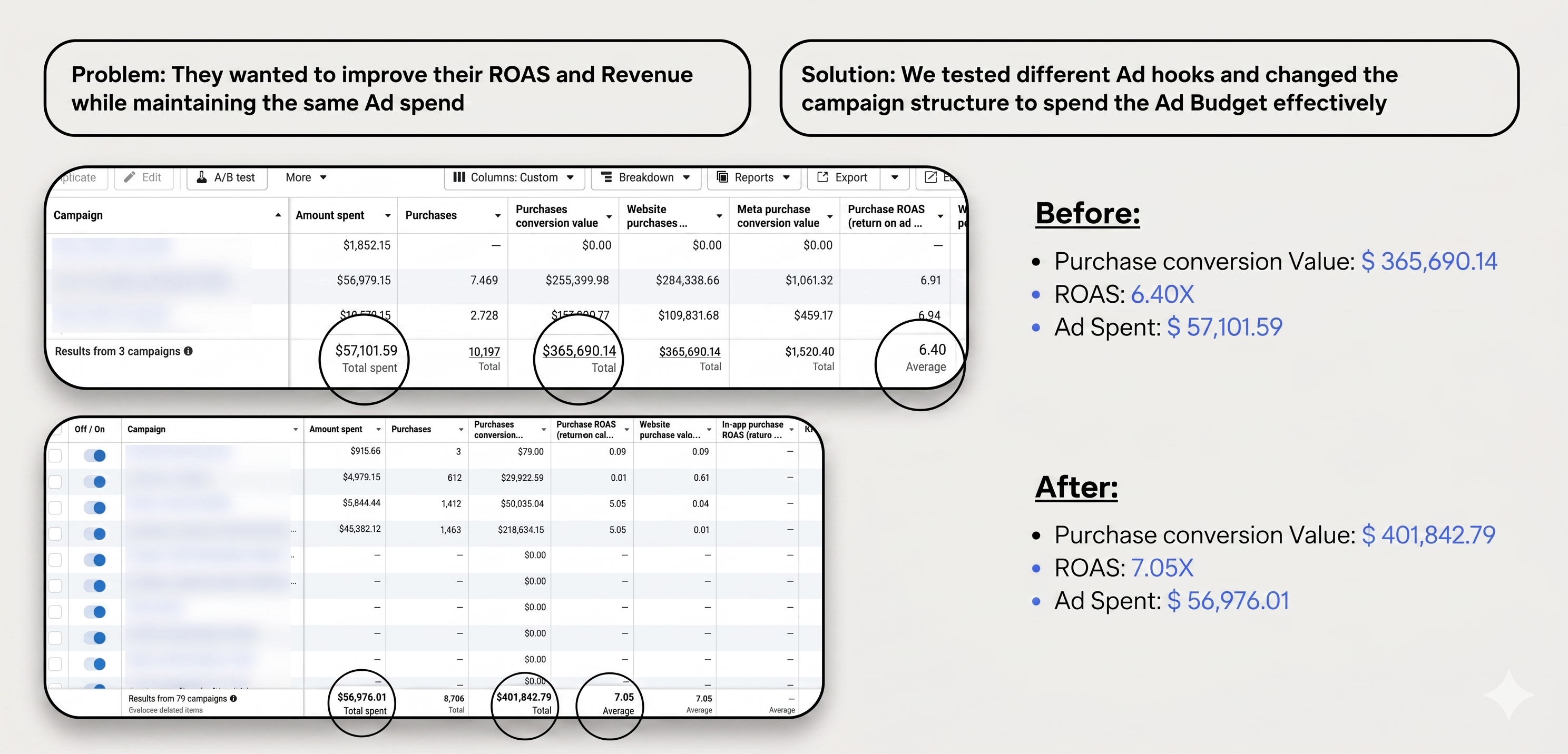 Apparel Fashion Meta Ads Results