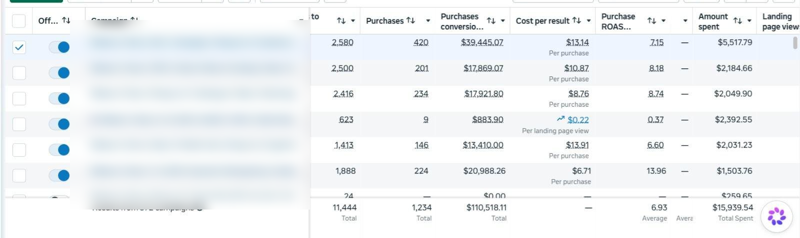 Shoe Brand Meta Ads Results