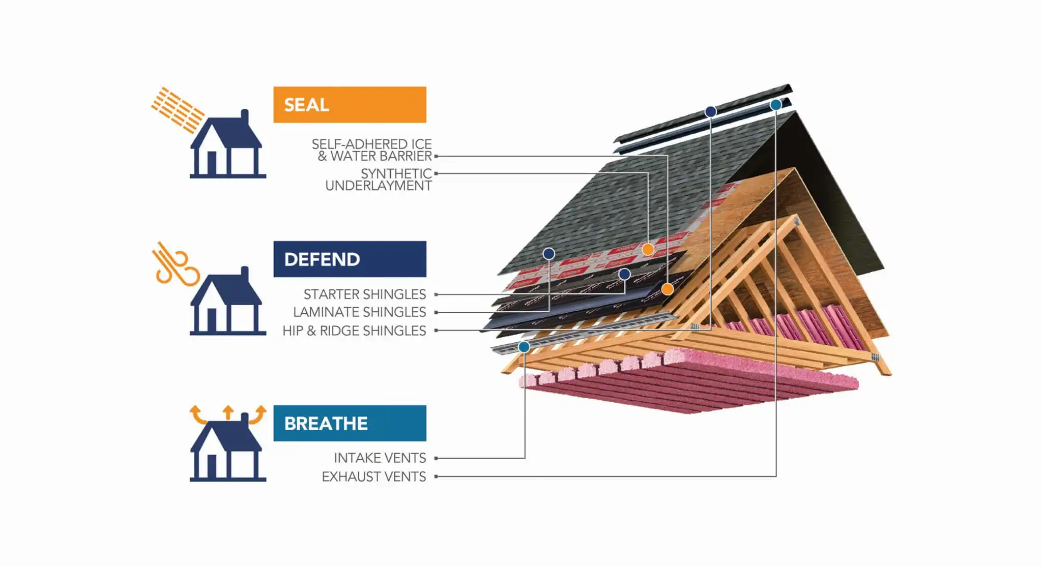 Metal roof