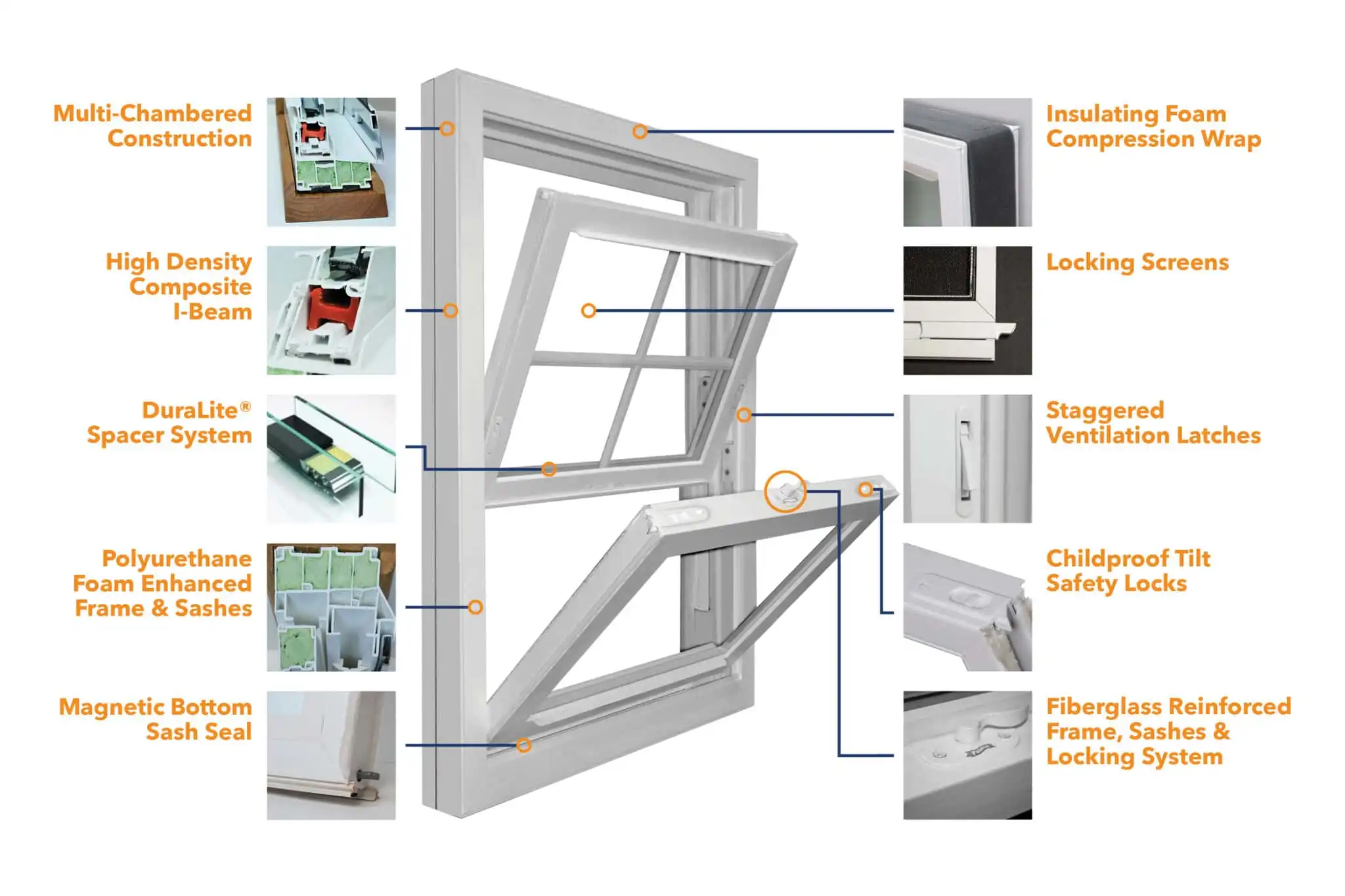 Modern windows