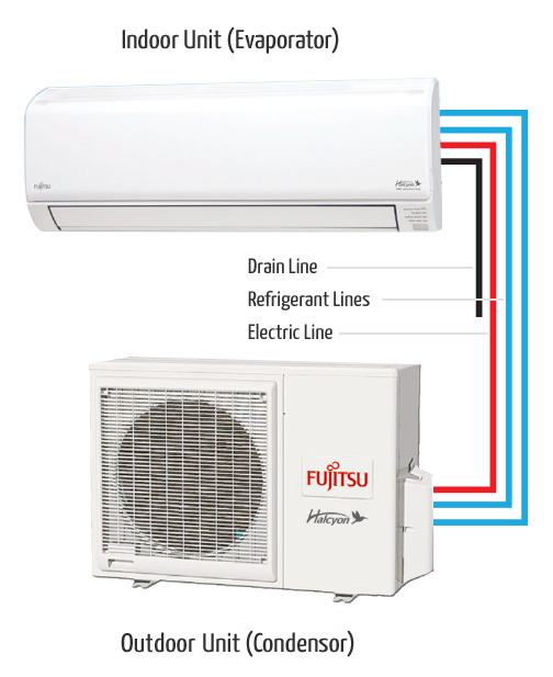Mini-split A/C
