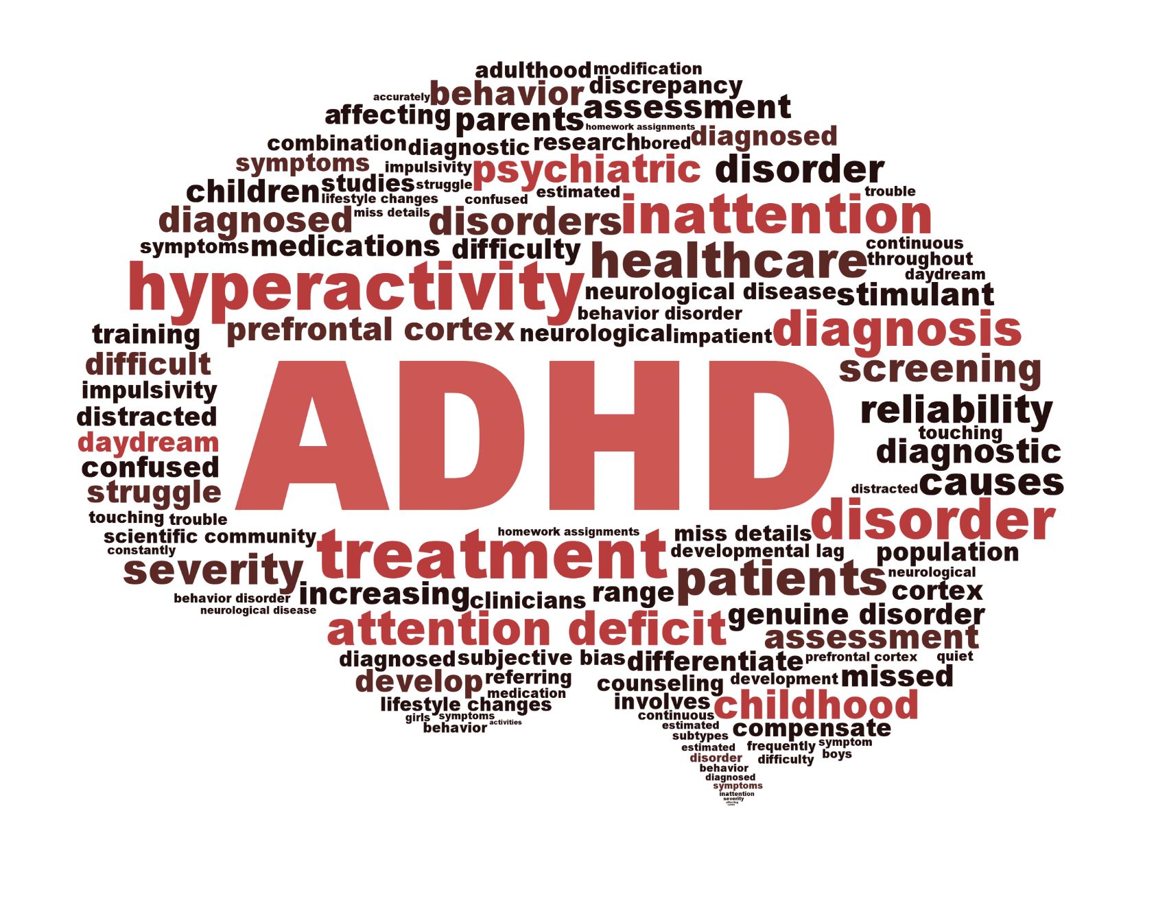 The Best ADHD Assessment in Birmingham