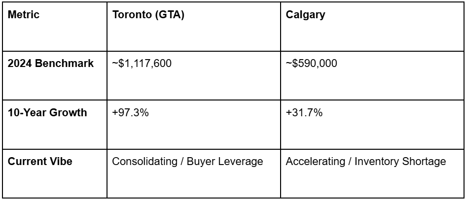 Strategic Takeaway for Upsizers