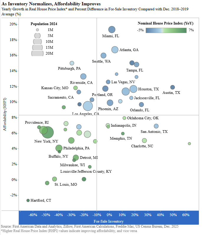 Affordabily in US 2026 