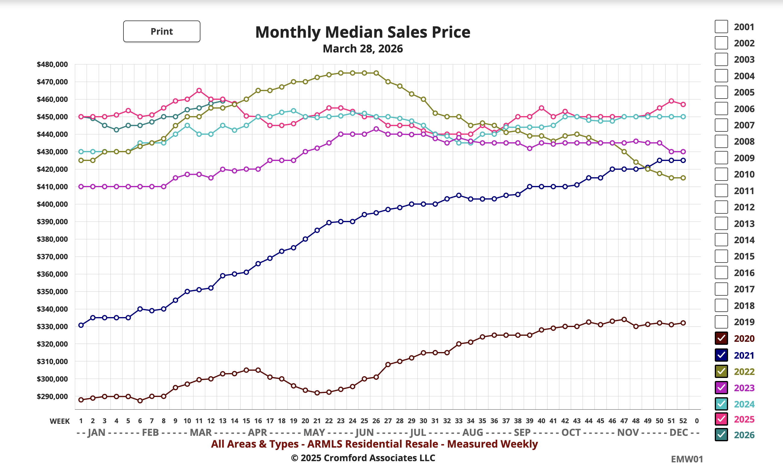 Monthly Median Sales Price 2020-2026 Monthly Median Sales Price 2020-2026