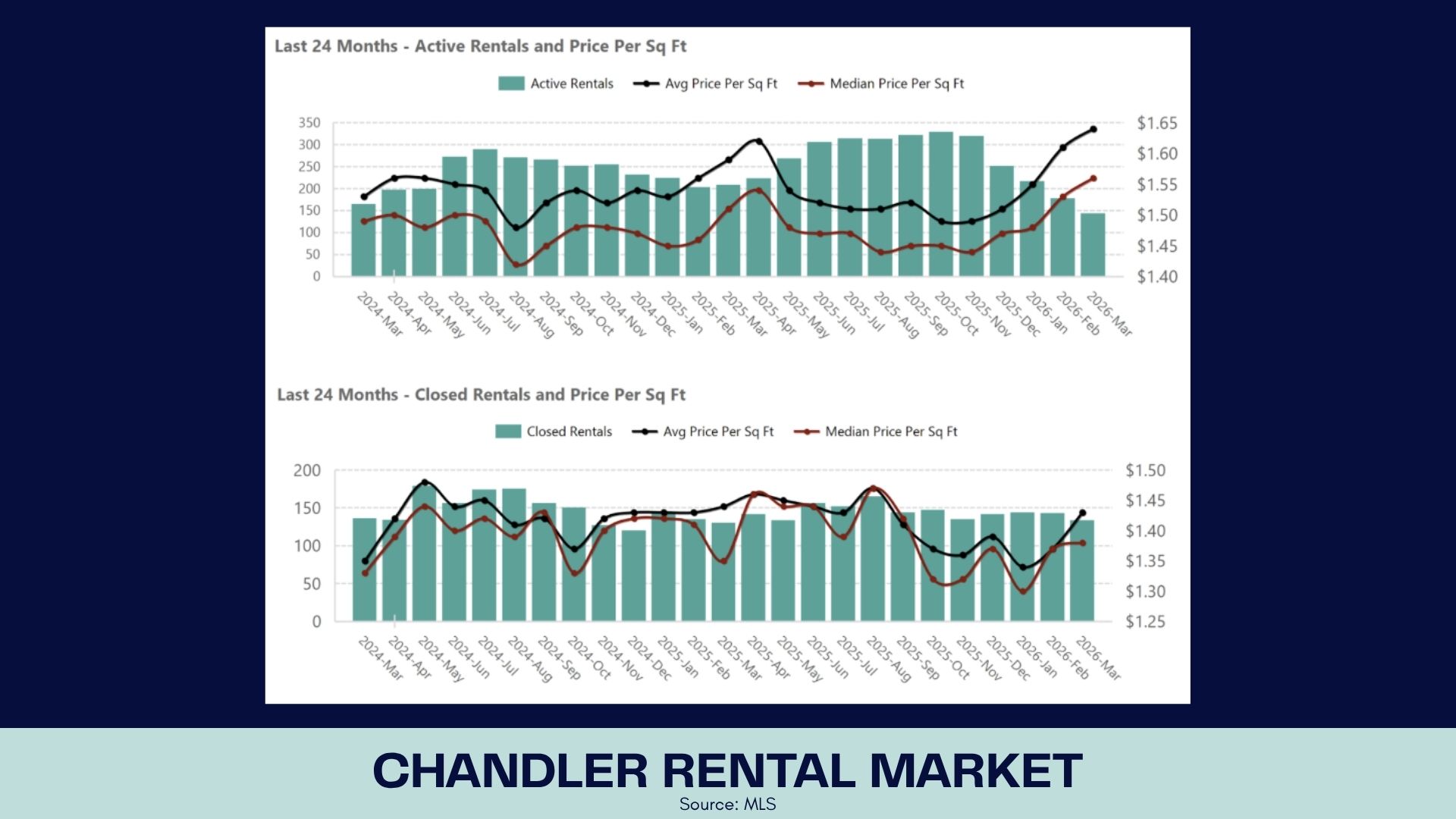 Chandler Rental Market: Where Things Shift Chandler Rental Market: Where Things Shift