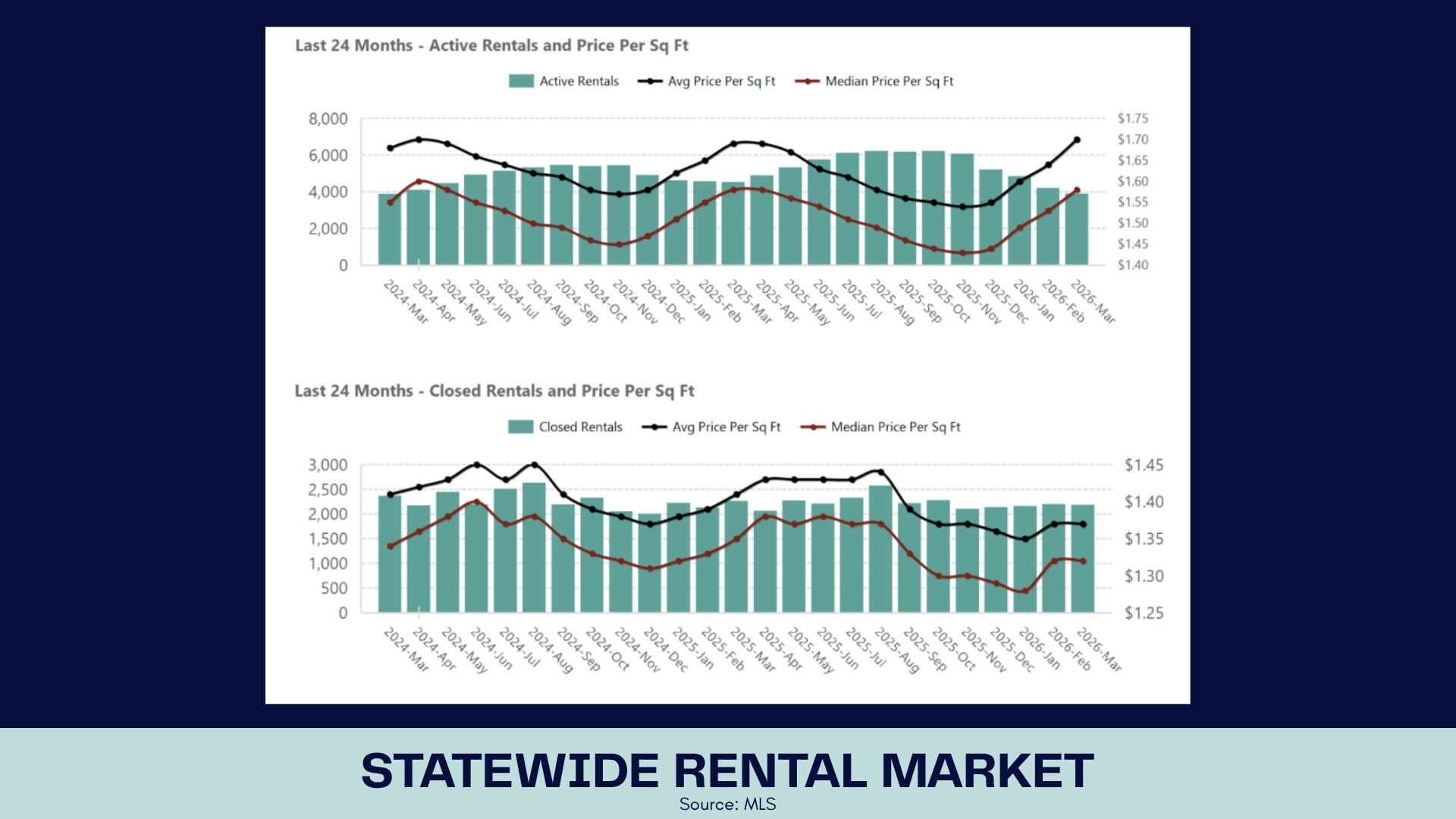 Arizona Rental Market: Balanced but Stable Arizona Rental Market: Balanced but Stable