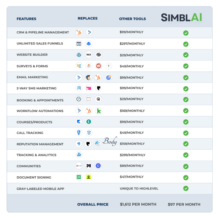 Replace Your Entire Tech Stack