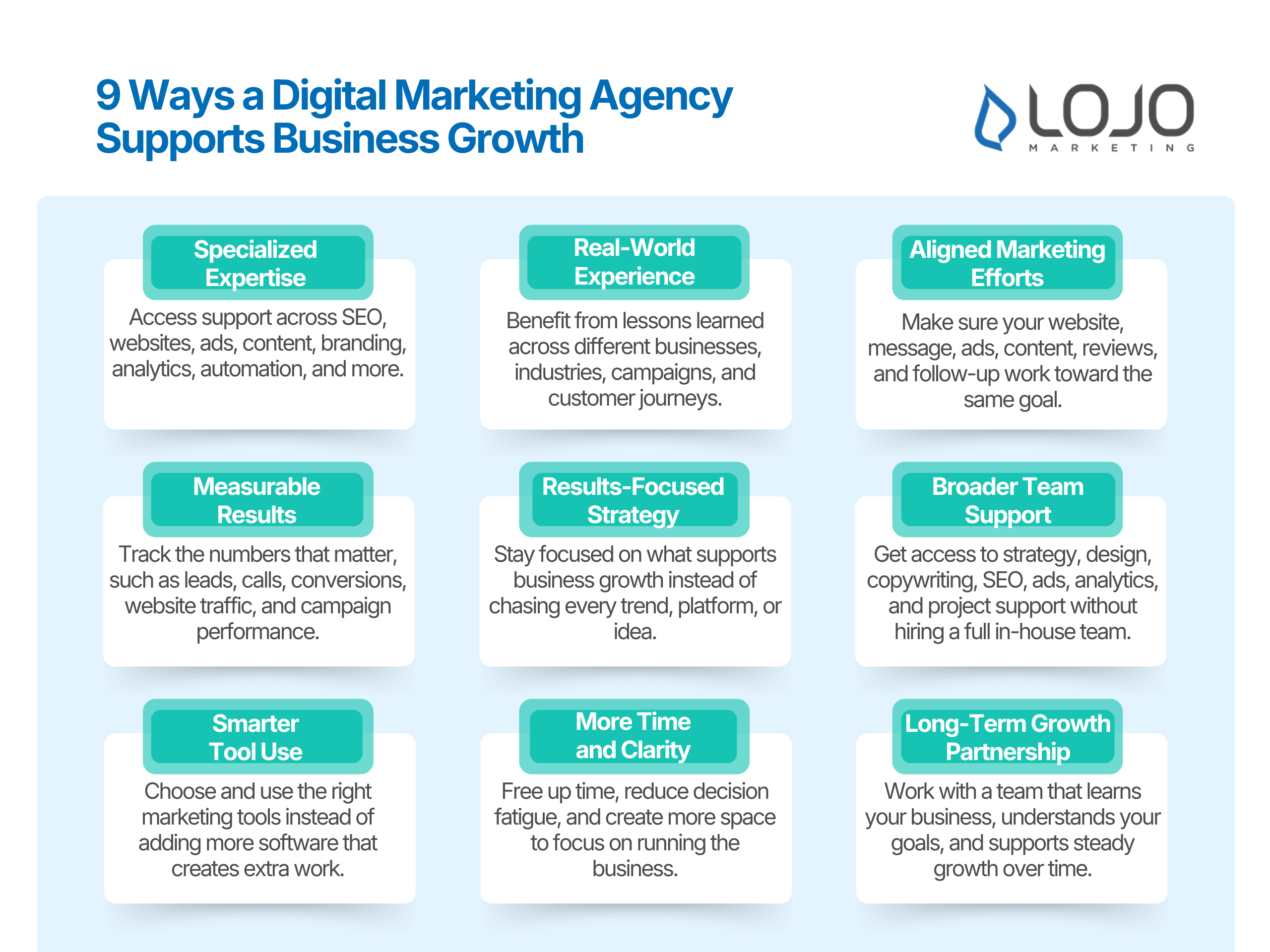 Infographic: 9 Ways a Digital Marketing Agency Supports Business Growth