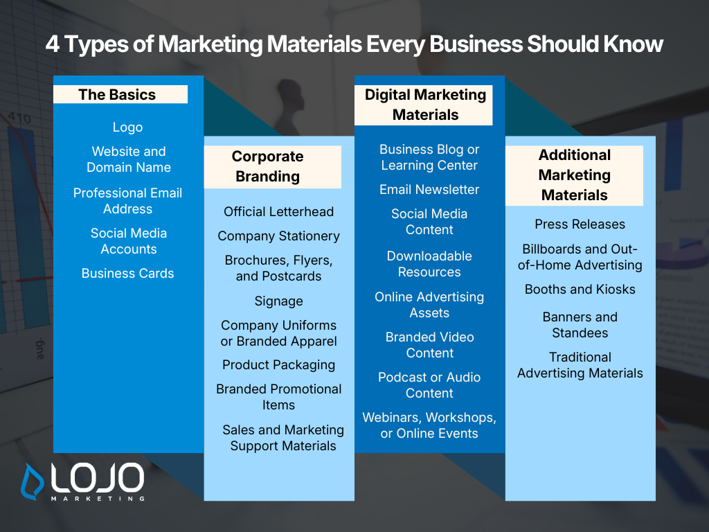Infographic: 4 Types of Marketing Materials Every Business Should Know