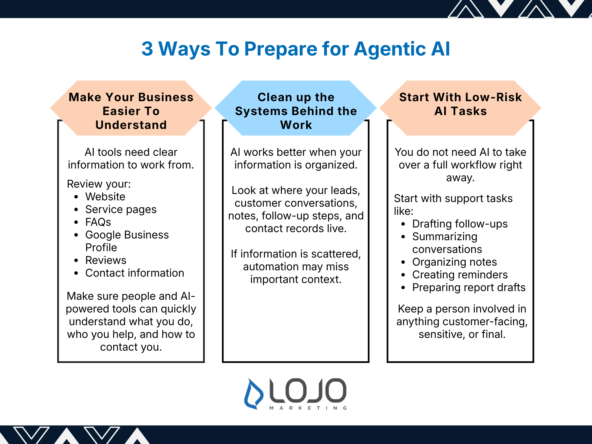 Infographic: 3 Ways To Prepare for Agentic AI