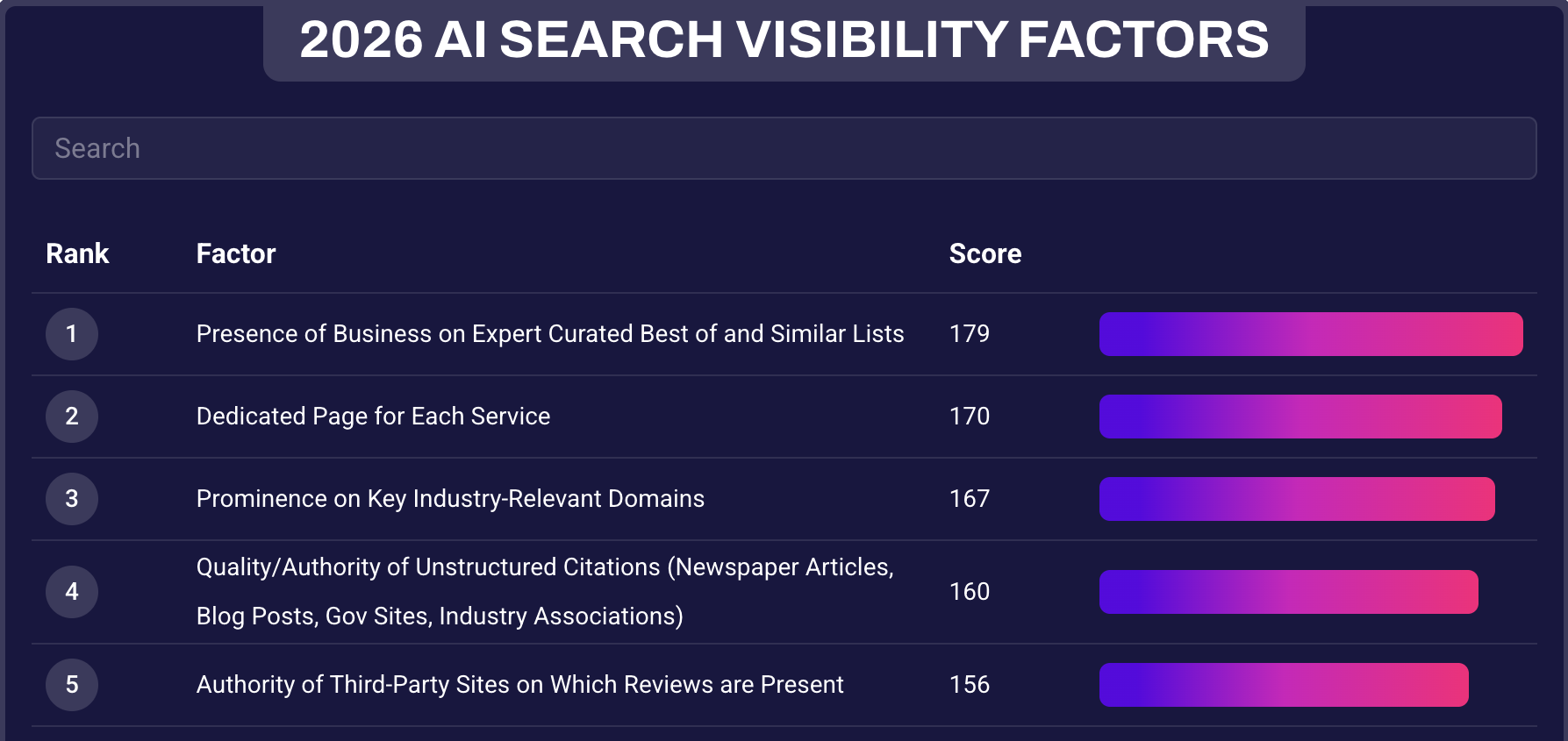 2026 AI Search Visibility Factor
