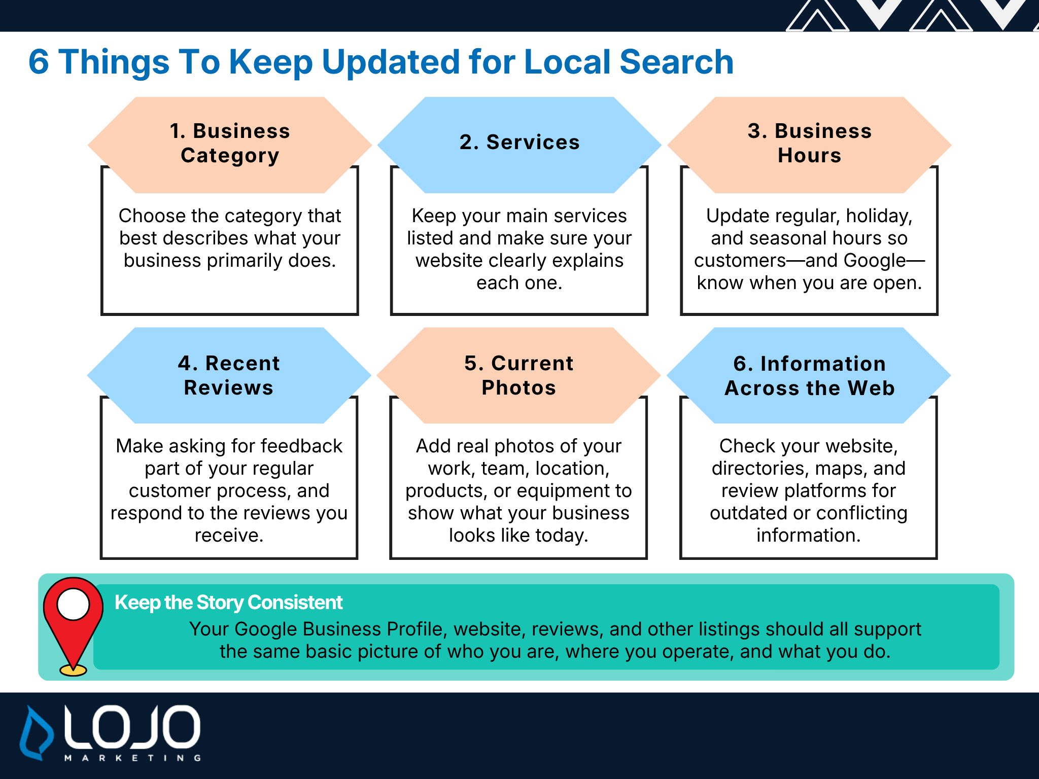 Infographic: 6 Things To Keep Updated for Local Search