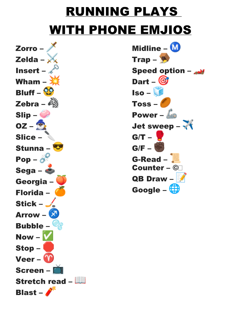 Emoji Ideas Formations & Running Plays