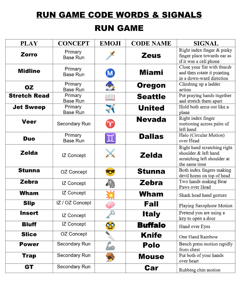 Poster Boards w/ Emoji or College/Mascots (Run Game Code)