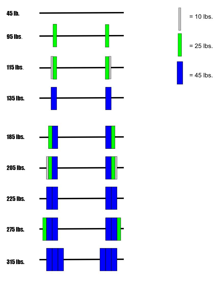 Barbell Plate Loading Chart