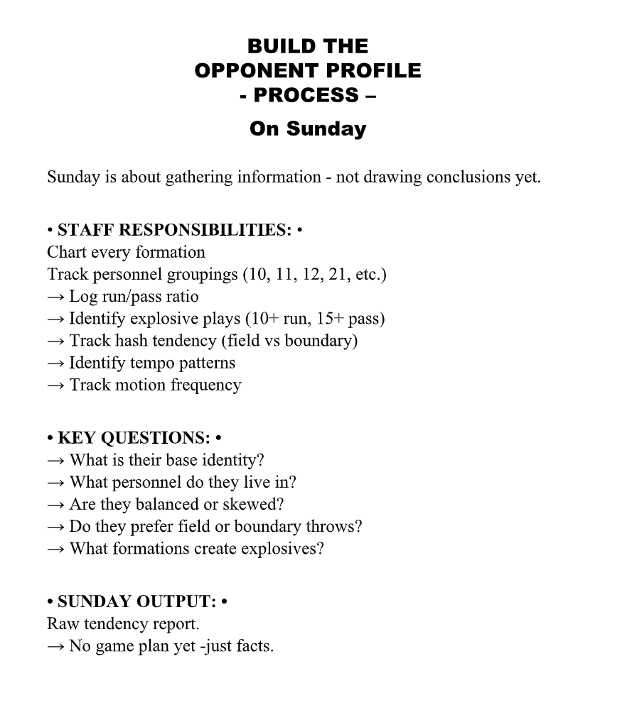 Build the Opponent Profile