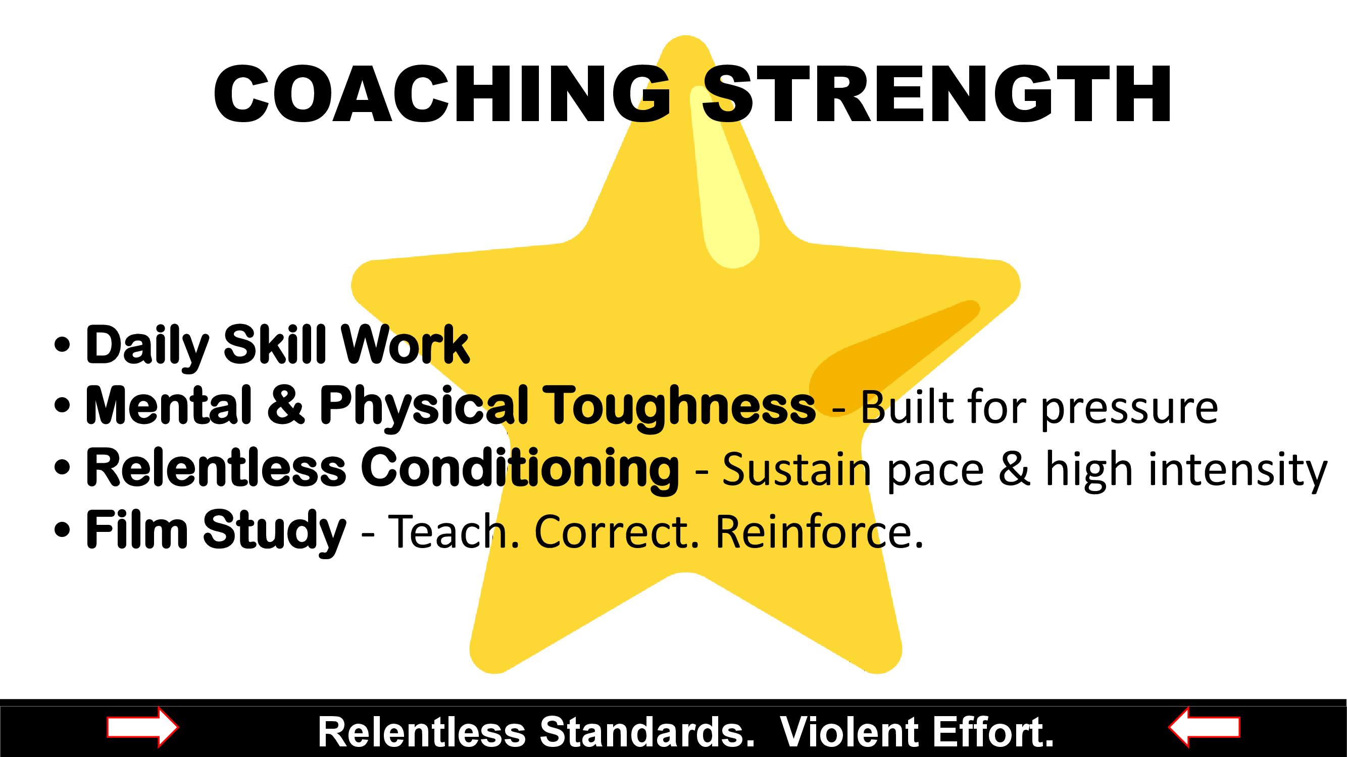 Coaching Identity — page 10