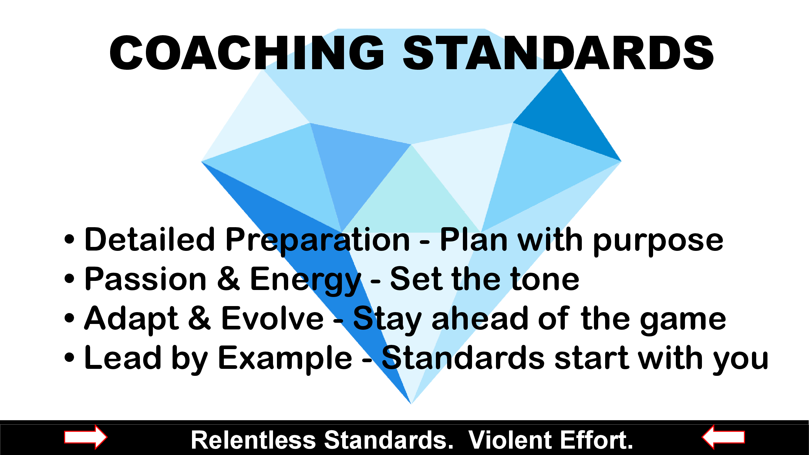 Coaching Identity — page 7