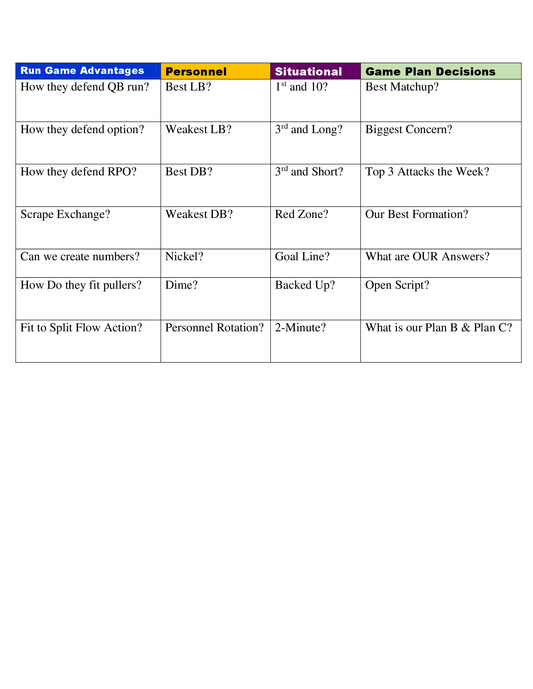 56 Questions to Build Your Offensive Game Plan — page 4
