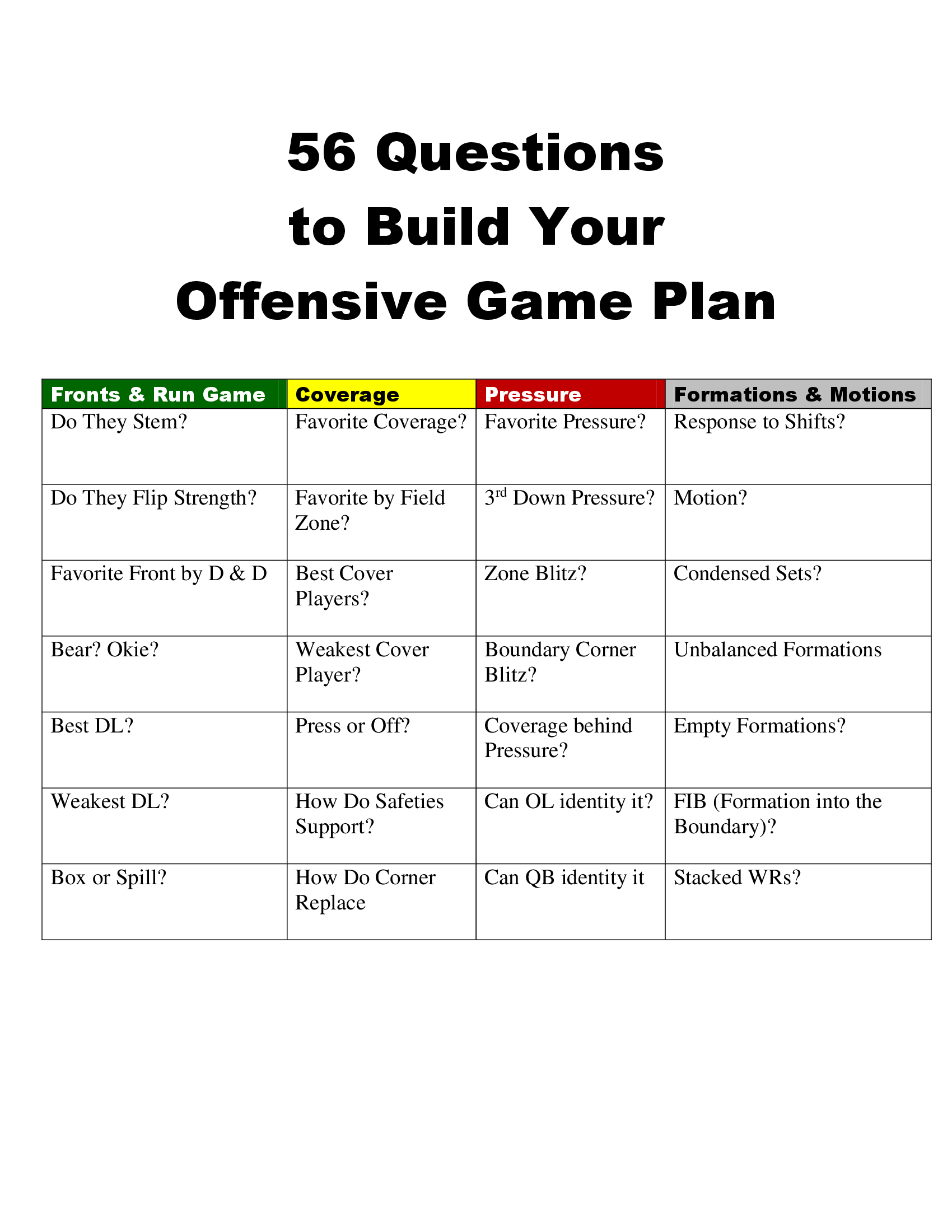 56 Questions to Build Your Offensive Game Plan — page 3