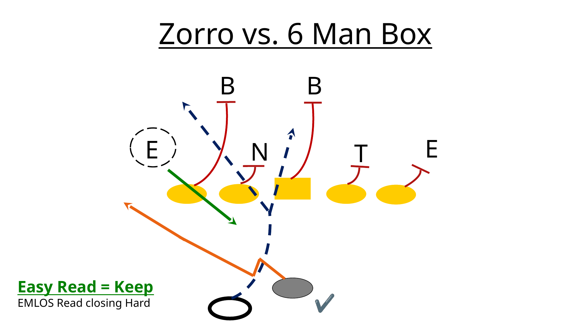 Zorro Zone Read Play — diagram 5