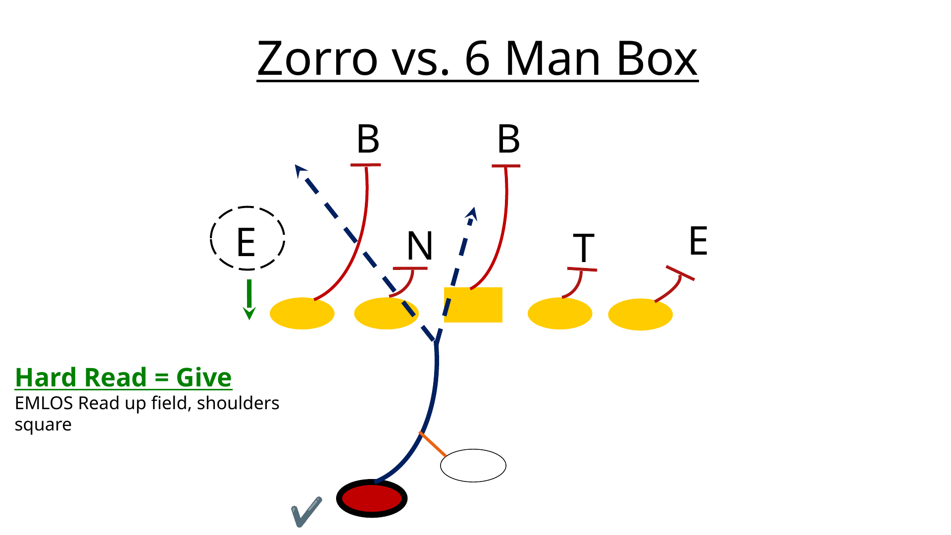 Zorro Zone Read Play — diagram 4