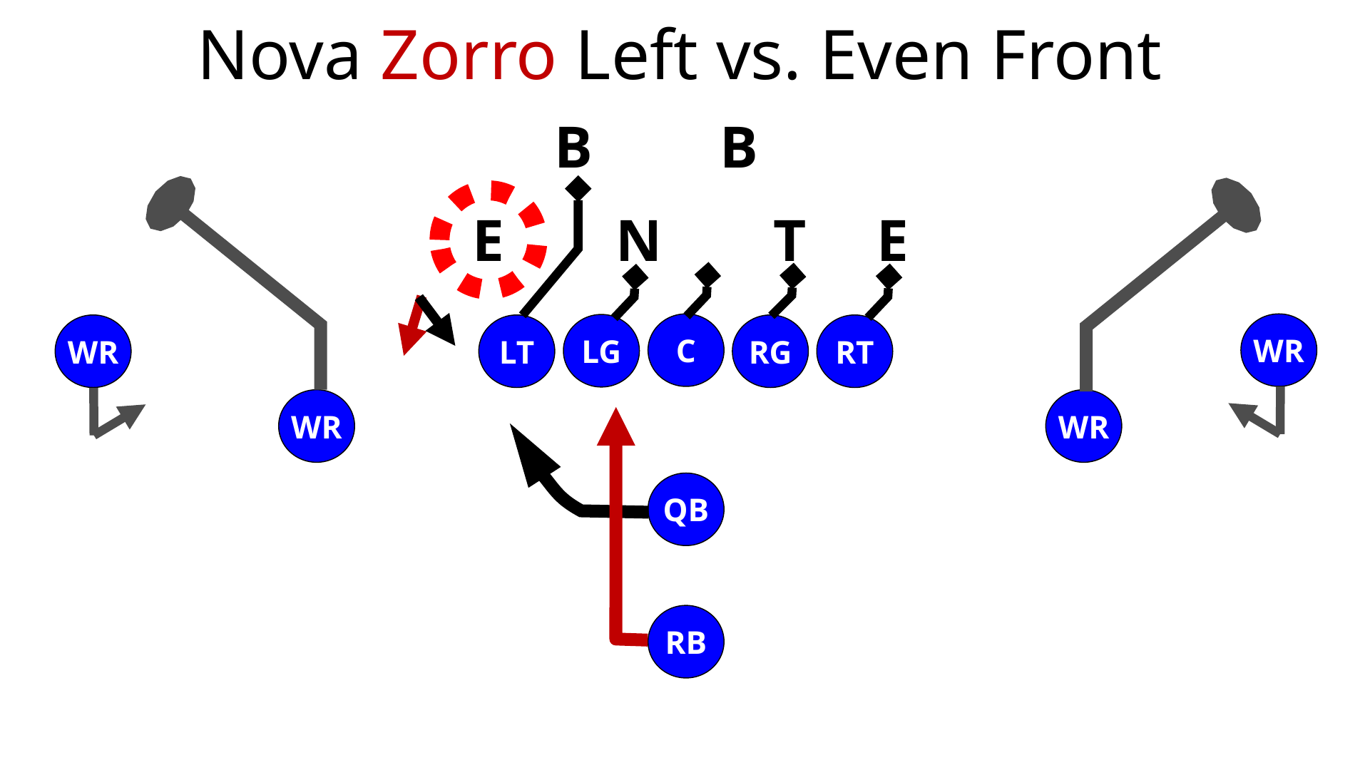 Zorro Zone Read Play — diagram 6