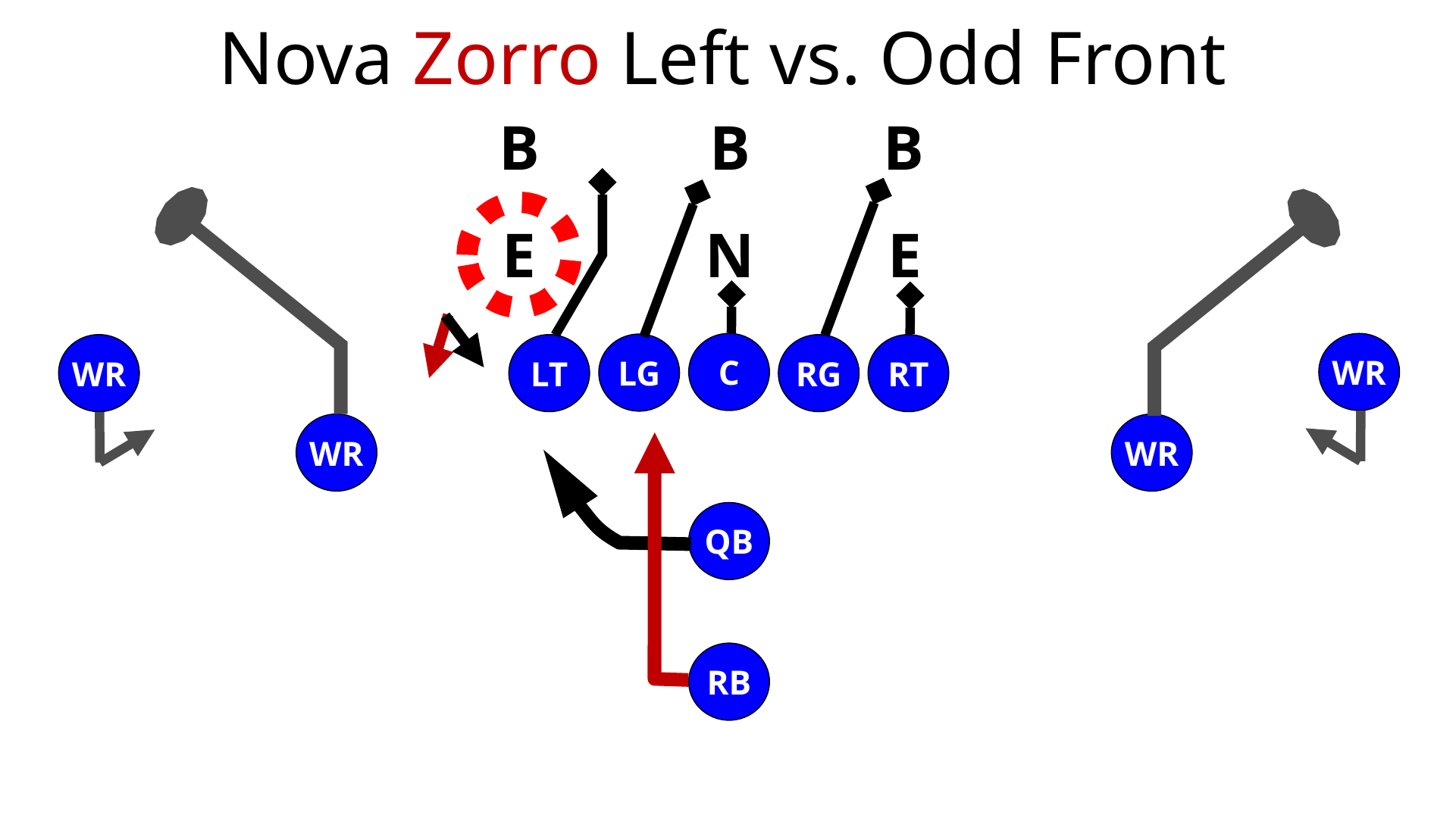 Zorro Zone Read Play — diagram 7