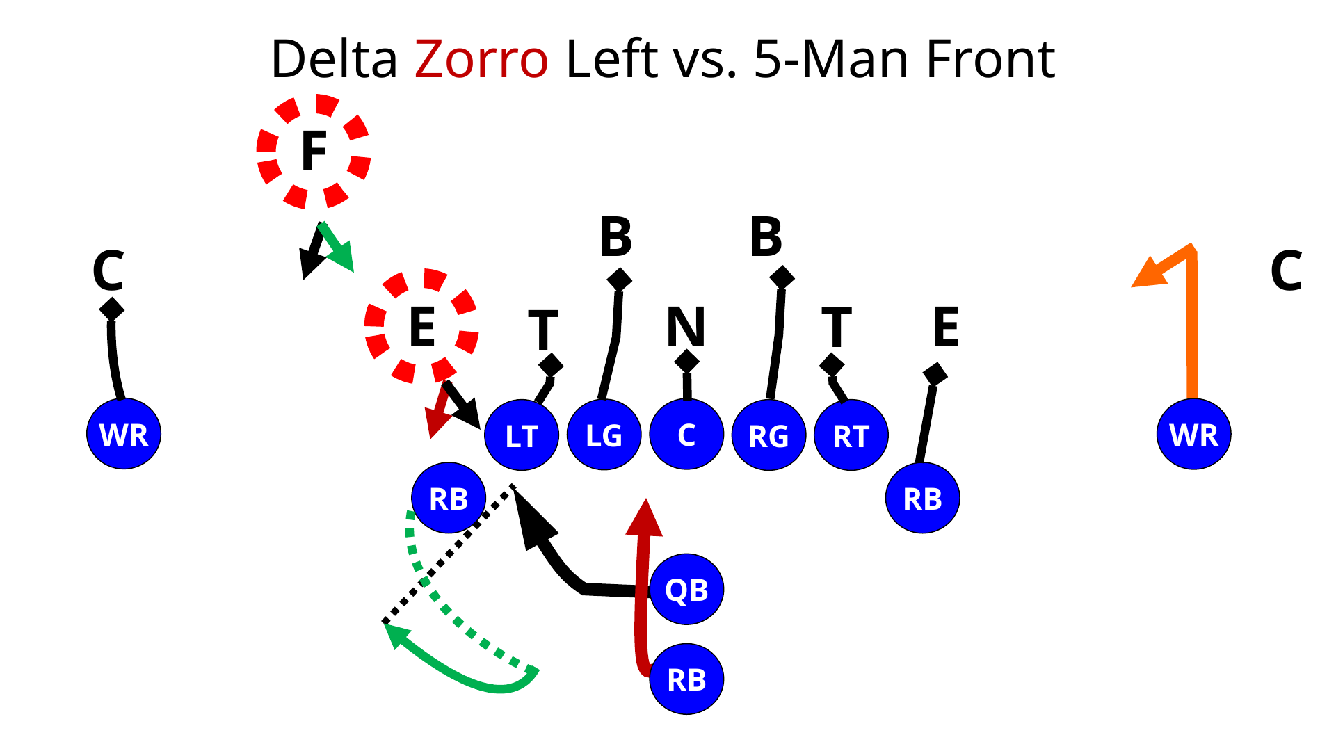 Zorro Zone Read Play — diagram 11