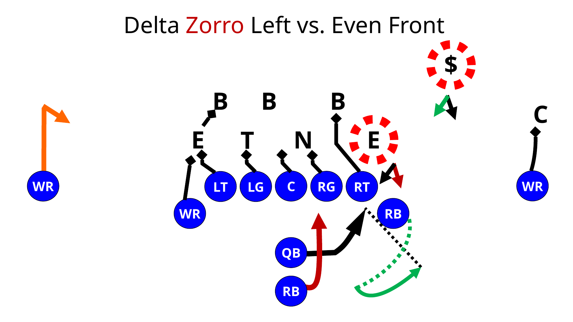 Zorro Zone Read Play — diagram 8