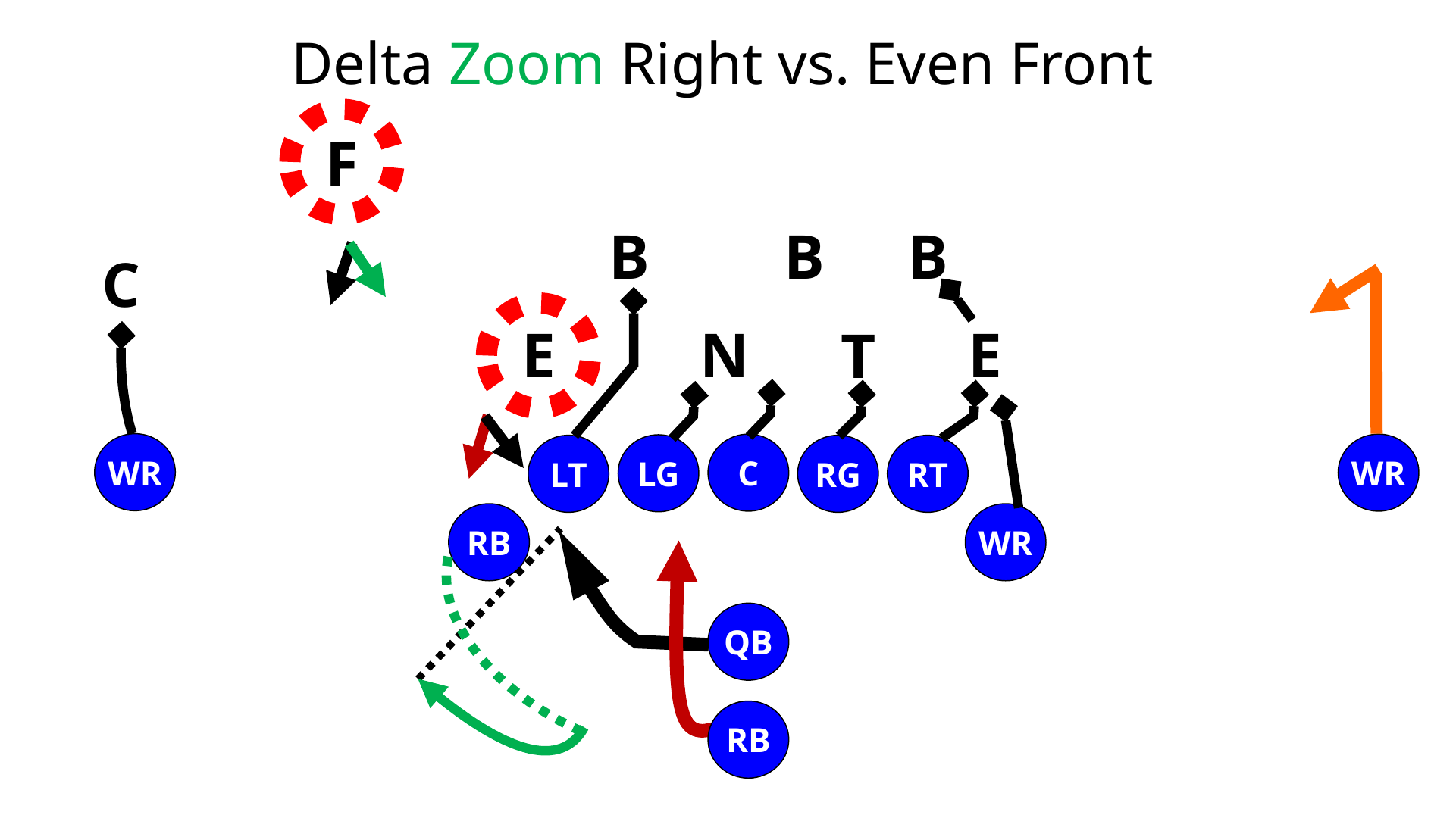 Zorro Zone Read Play — diagram 10