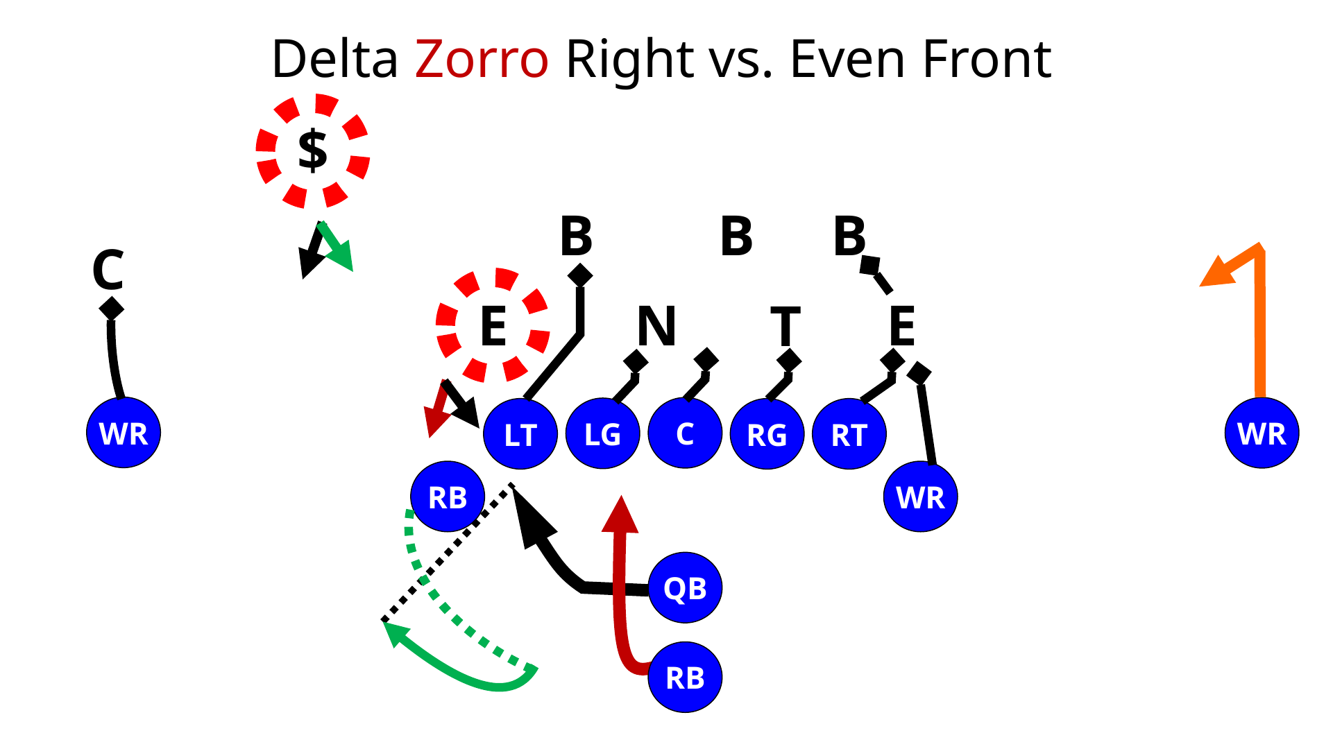 Zorro Zone Read Play — diagram 9
