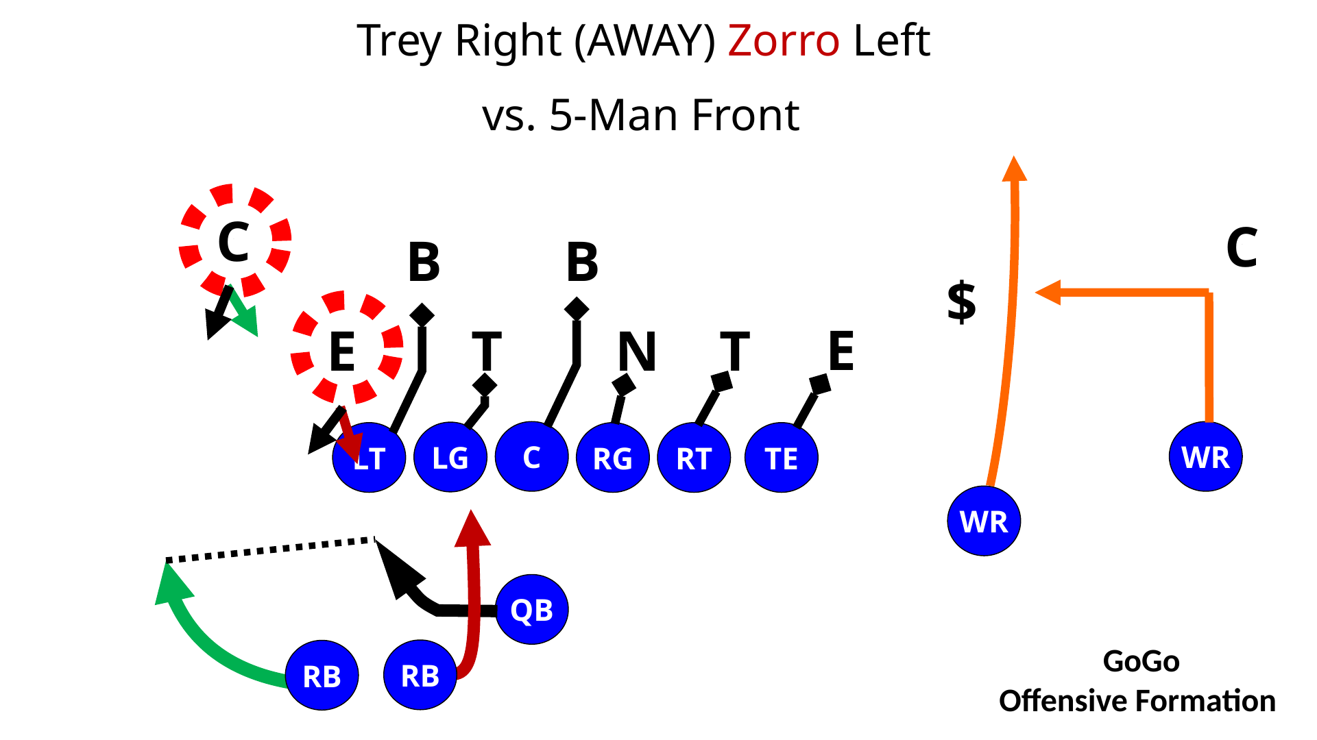 Zorro Zone Read Play — diagram 14