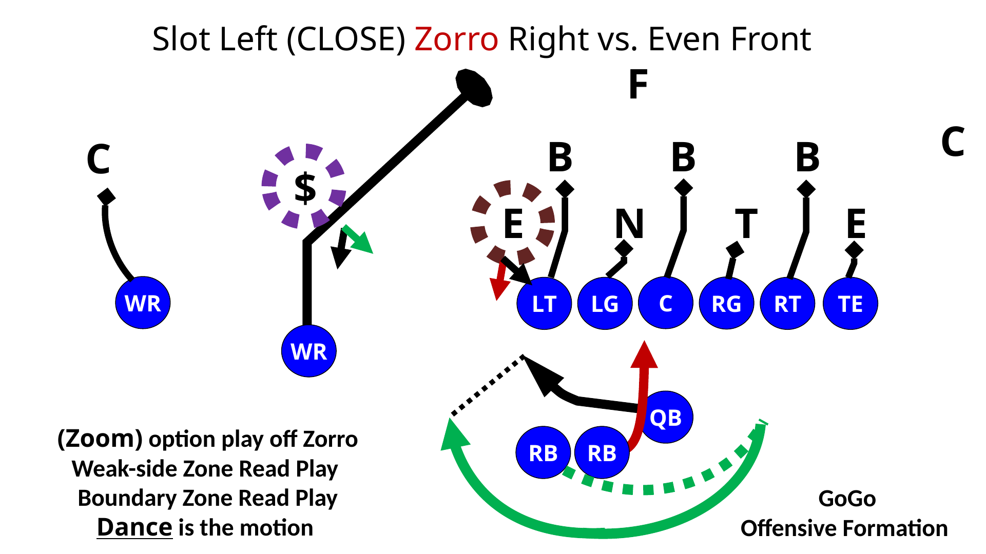 Zorro Zone Read Play — diagram 16
