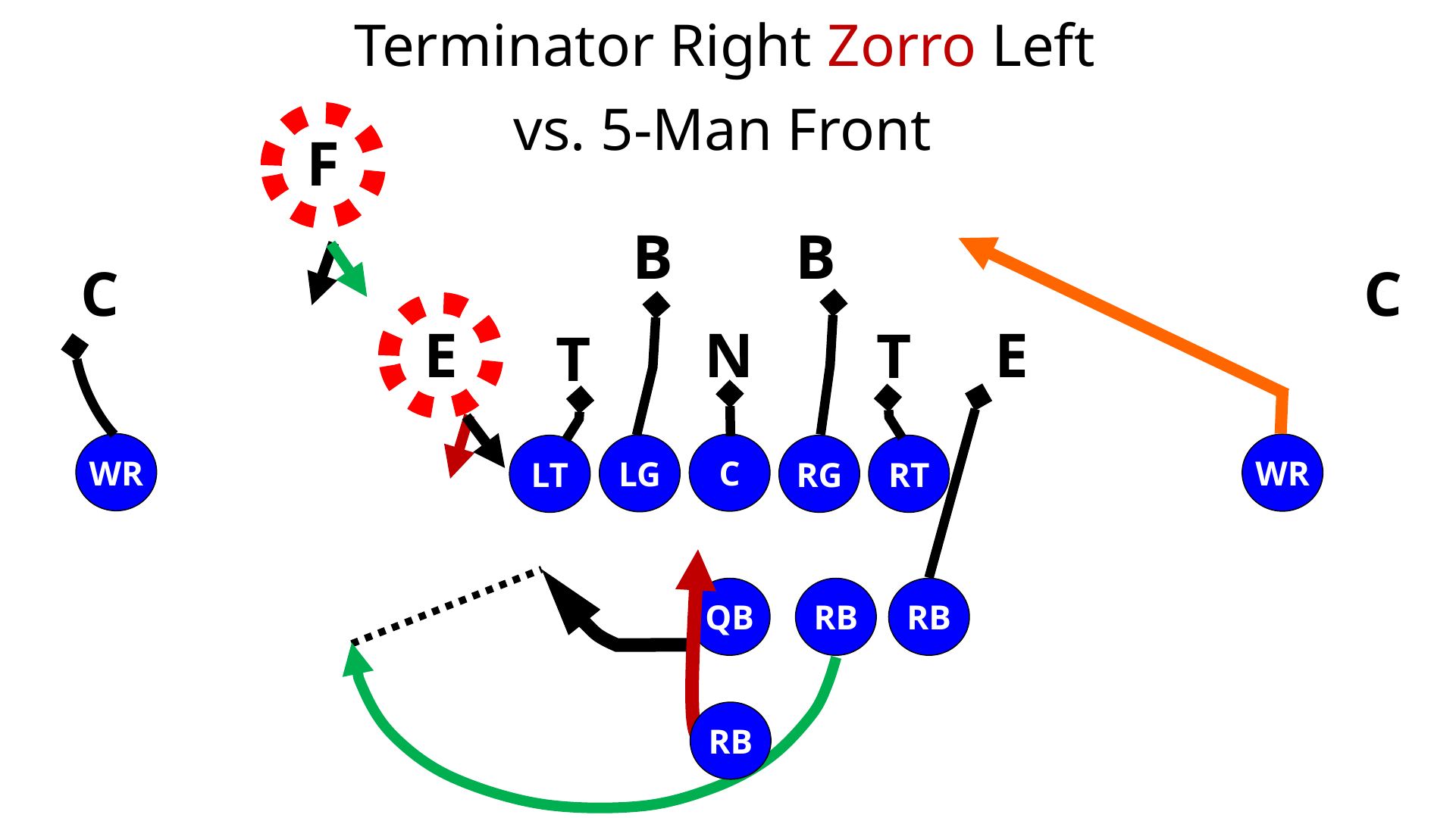 Zorro Zone Read Play — diagram 15