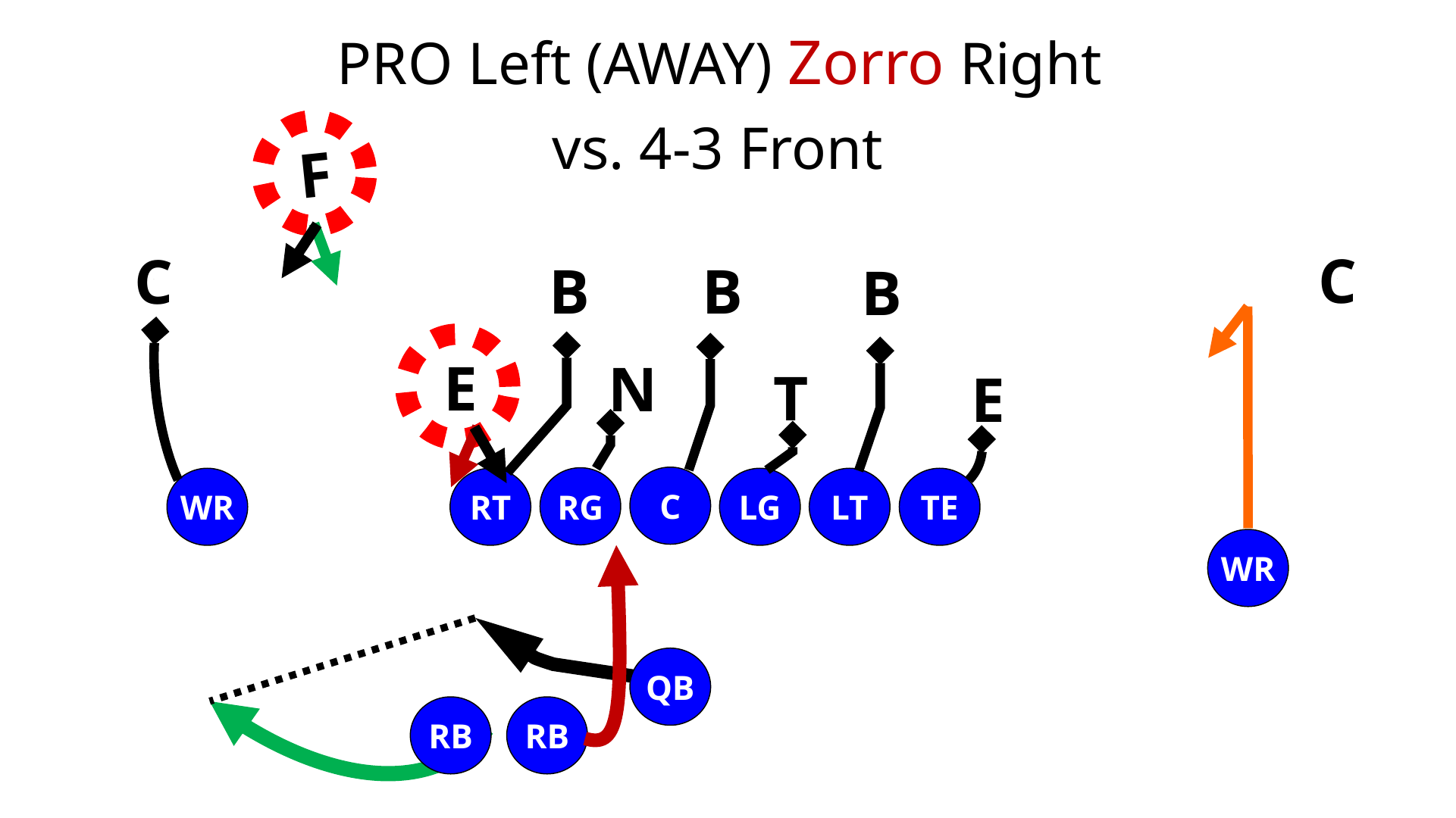 Zorro Zone Read Play — diagram 17