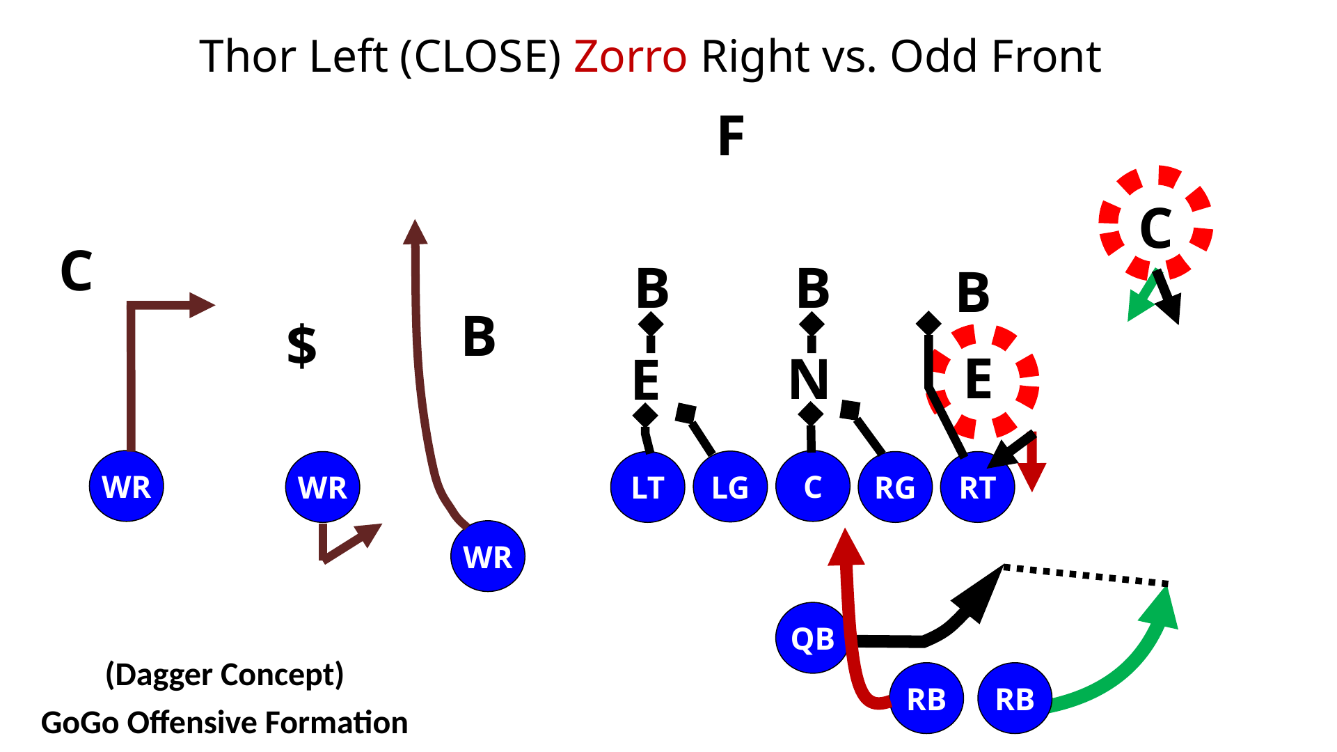 Zorro Zone Read Play — diagram 12