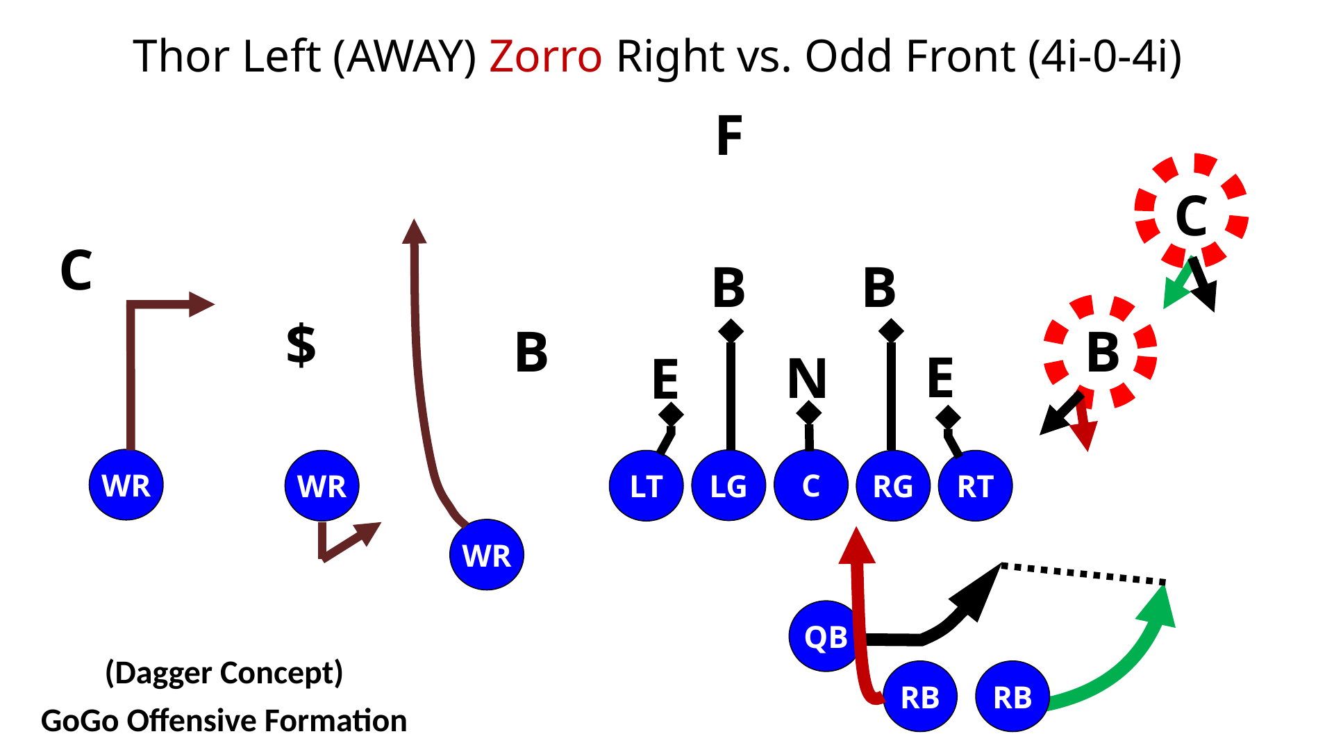 Zorro Zone Read Play — diagram 13