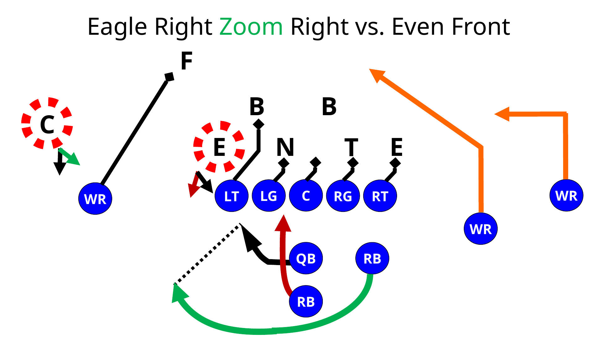 Zorro Zone Read Play — diagram 22